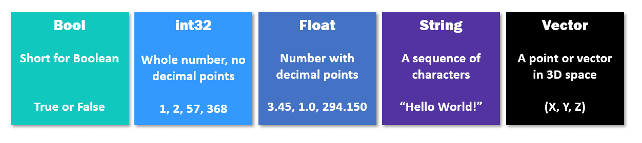 CommonDataTypes